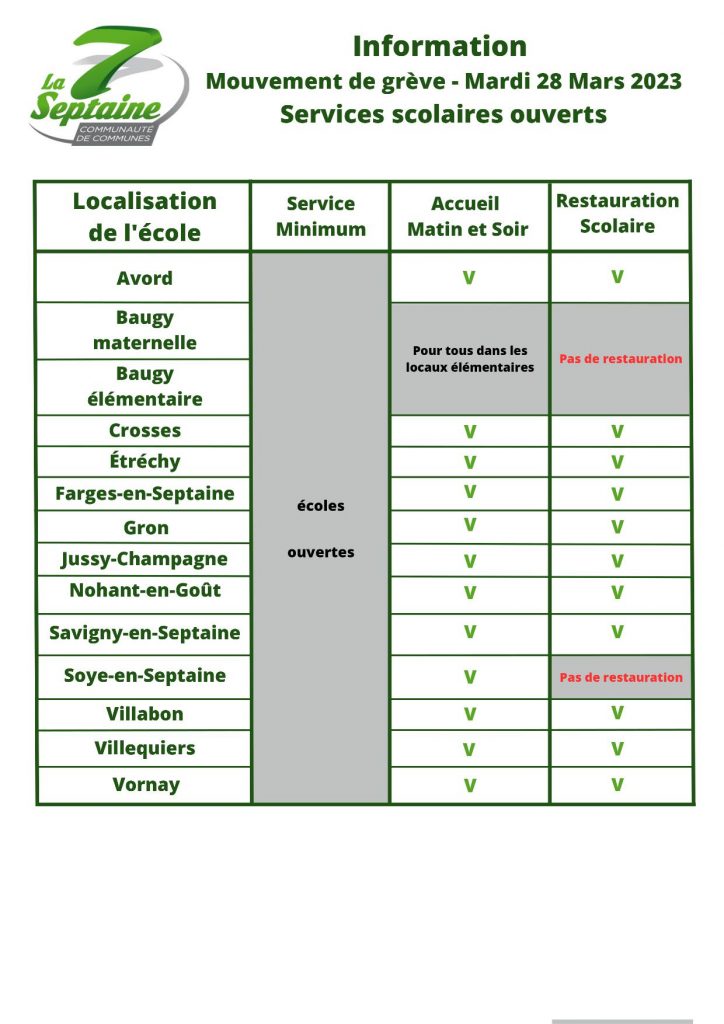 Information Mouvement De Gr Ve Du Mardi Mars Communaut De Communes De La Septaine